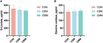Effect of mixed meal replacement of soybean meal on growth performance, nutrient apparent digestibility, and gut microbiota of finishing pigs
